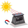Bezdrôtová kamera VESTYS Solar so solárnym dobíjaním a uchytením na magnet