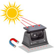 Cúvacia kamera VESTYS Solar Mobil s WiFi pripojením na mobilné zariadenie Cúvacia kamera VESTYS Solar Mobil s WiFi pripojením na mobilné zariadenie