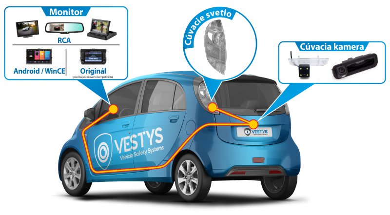 zapojenie cúvacej kamery Smart ForTwo W453, ForFour A453, C453 a Mercedes-Benz Citan