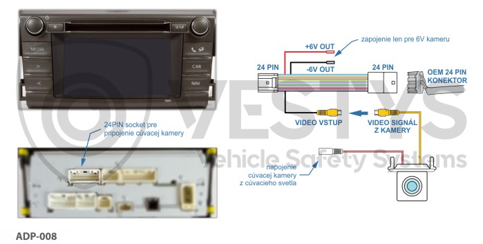 schéma zapojenia cúvacej kamery pre toyota touch 2, touch 2 go, touch 2 go plus