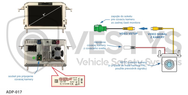 Anschlussplan des Adapters an den Originalmonitor Ford Sync 1