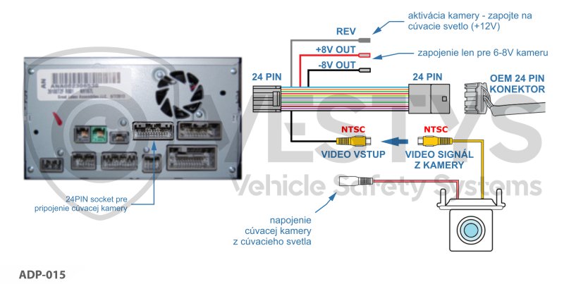 Anschlussplan des Adapters an den Originalmonitor fur Honda i-MID