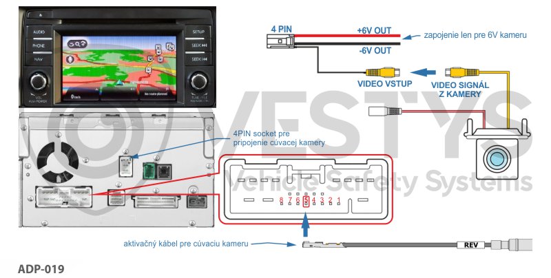 zapojenie cúvacej kamery na originál monitor Mazda