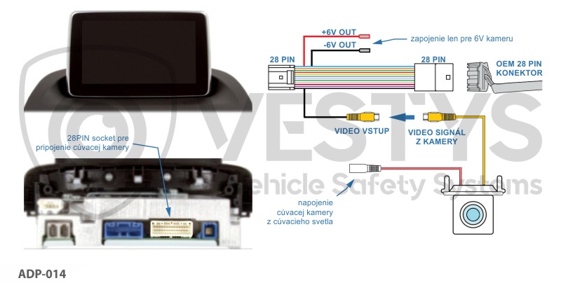 Anschluss der Rückfahrkamera an den Original-Mazda-Monitor