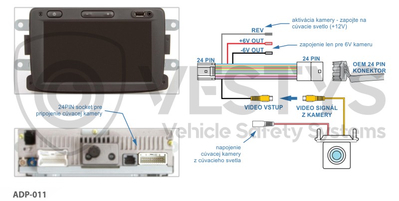 schéma zapojenia cúvacej kamery pre Media Nav, Media Nav Evolution vozidiel Renault, Dacia a Opel
