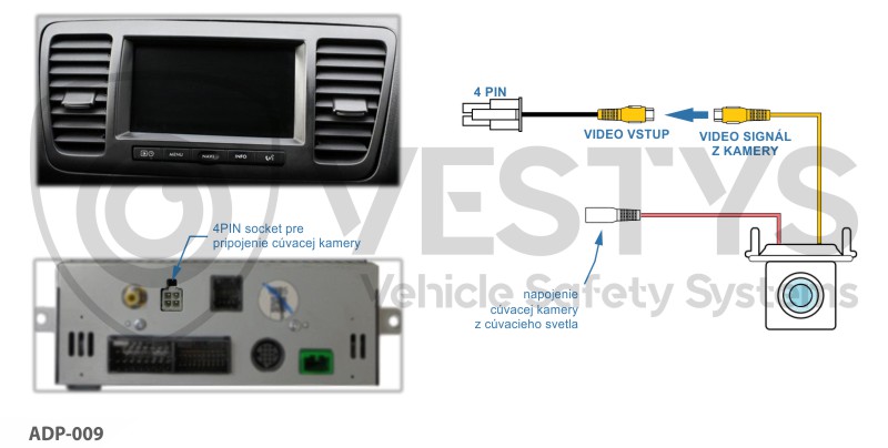 schéma zapojenia cúvacej kamery pre subaru outback, legacy, tribeca