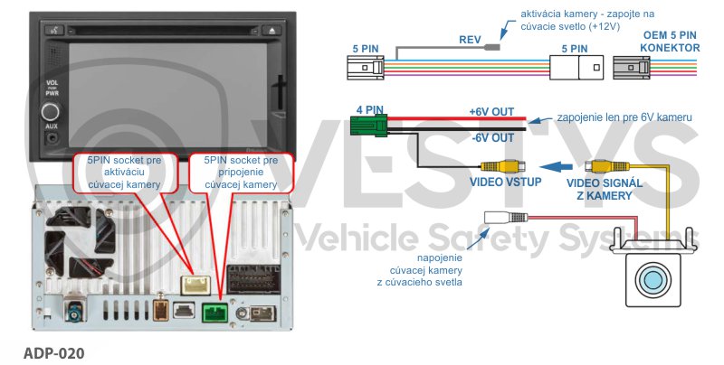 zapojenie cúvacej kamery na originál monitor Suzuki