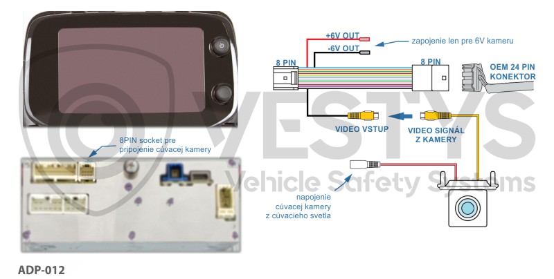 schéma zapojenia cúvacej kamery pre toyota aygo, peugeot 108, citroen c1