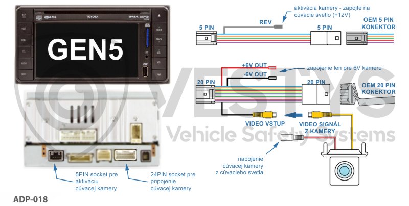 schéma zapojenia cúvacej kamery na originál monitor Toyota GEN5