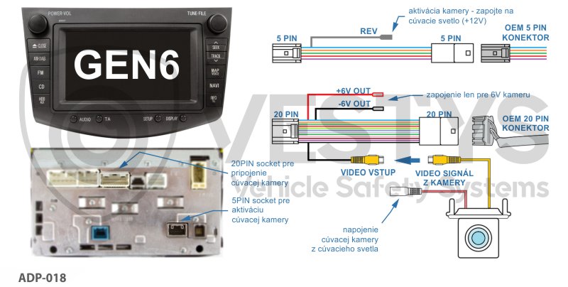 schéma zapojenia cúvacej kamery na originál monitor Toyota GEN6