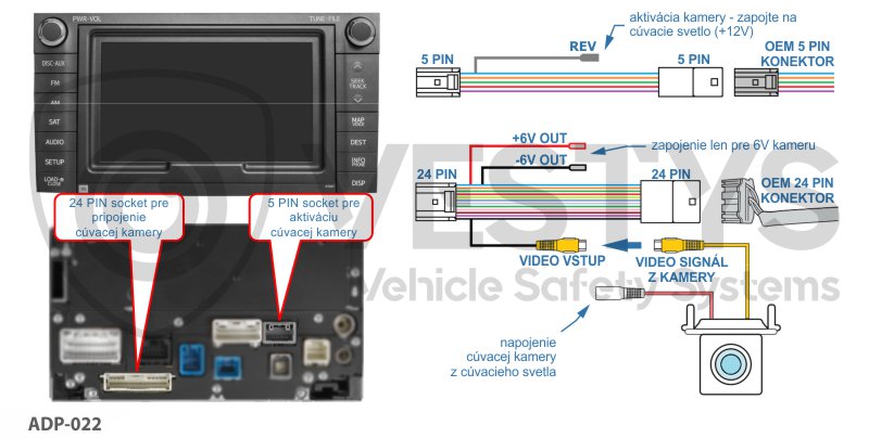 schéma zapojenia cúvacej kamery na originál monitor Toyota
