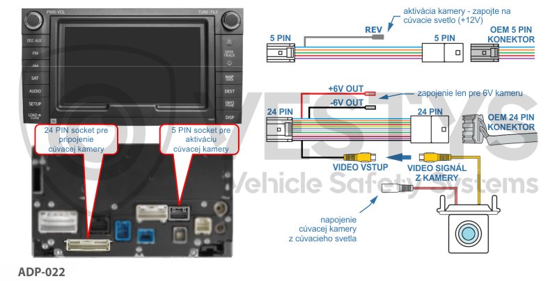 schéma zapojenia cúvacej kamery na originál monitor Toyota