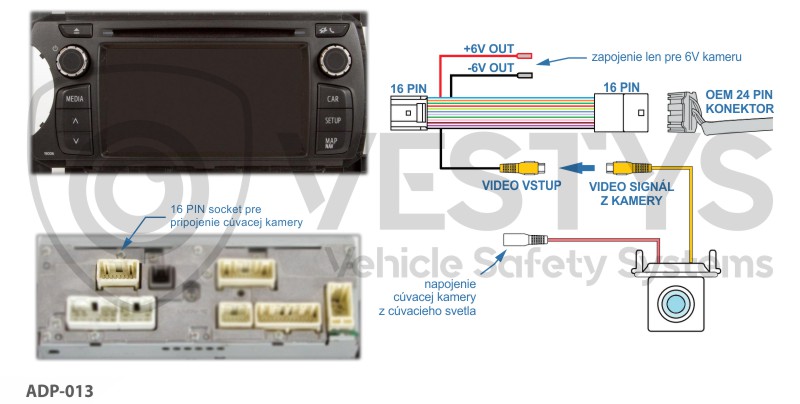 schéma zapojenia cúvacej kamery pre toyota touch, touch go, touch go plus a subaru SD Navi