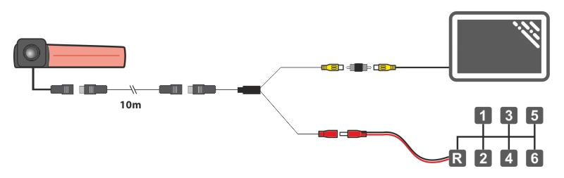 Zapojenie cúvacej kamery Ford Transit