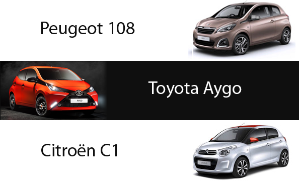 cúvacia kamera citroen c1, peugeot 108, toyota aygo