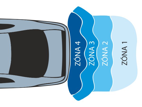 zóny signalizácie parkovacích senzorov